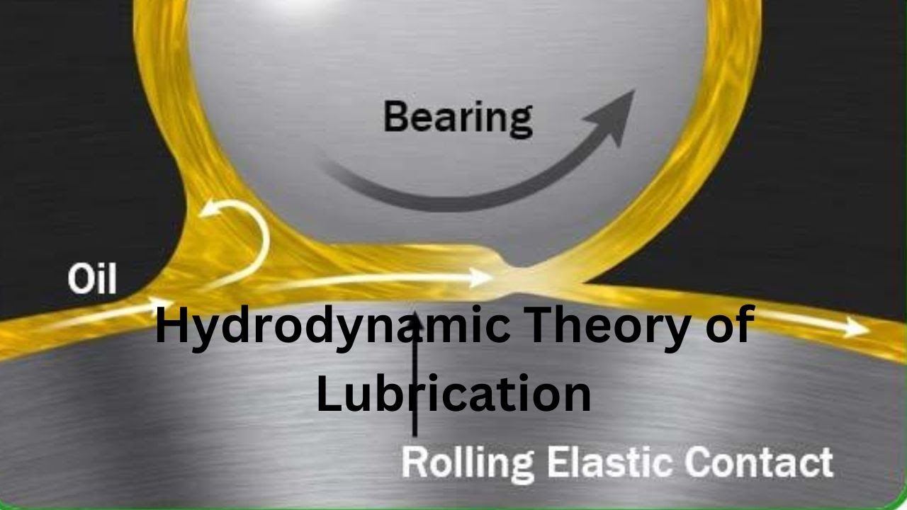 Hydrodynamic Lubrication Hydrodynamic Theory of Lubrication [HIndi