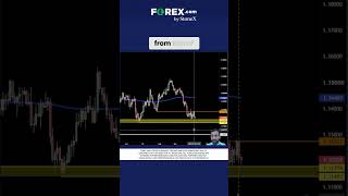 GBP/USD Breakdown Looks Imminent - Watch This Key Support!