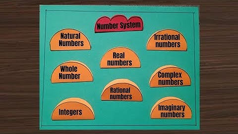 Number System Maths TLM | Number System Chart |Number System Project  | Maths Chart | Maths Project