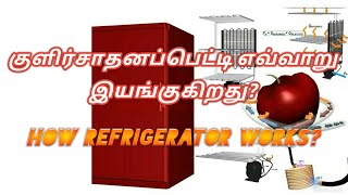 Working animation of fridge Tamil🍧 |❤ Vijayakrishna VK ❤| குளிர்சாதன பெட்டி விளக்கம் learn in தமிழ்