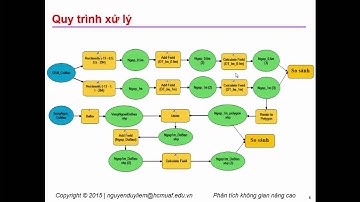 Thực hành 5- Dự báo vùng ngập lụt dưới tác động của nước biển dâng