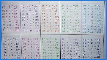 Table of 21 to 30 | Tables of Twenty one to Thirty | 21-30 Table | Tables | Maths Tables | #rsgauri