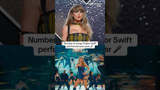 Number of songs Taylor Swift has performed each year since 2020…👀🎤