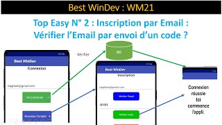 Best WinDev WM21 : Inscription par Email screenshot 5