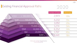 Master PowerPoint Data Visualization Like a PRO Net Worth