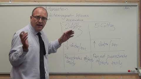 Attenuation   electromagnetic waves vs frequency