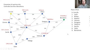 Ejemplo de Algoritmo de Dijkstra (Camino más corto de Coruña a Barcelona)