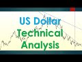 US Dollar Technical Analysis May 09 2023