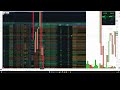 Nifty Scalping Strategy: How to Track Micro-Level Volume Numbers for Precise Entries - Part 1