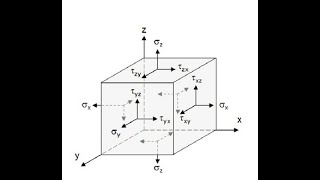KTU- MOS - MODULE 1-MET 201-STRESS AT A POINT