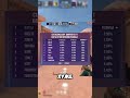 #standoff2 #отсильверадоглобала #csgo #приколыcsgo #стандофф2 #ксго #стендофф2 #gentleman #so2 #со2