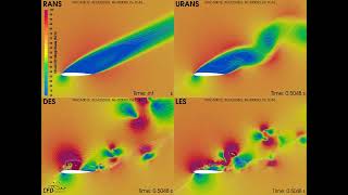 NACA 0012 Airfoil Simulation with TCAE | RANS, URANS, DES, LES Velocity & Streamtraces