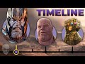The complete thanos timeline  stan lee presents