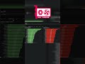 Solo Mining Clore Coin | How Much Hashrate Do You Need