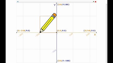 Scratch - Tracer un carré à partir des coordonnées de ses sommets