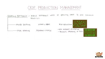 Crop Production Management - Cropping Patterns