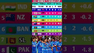 Icc Womens World Cup 2025 Australia No.1, India No.4 Full Points Table
