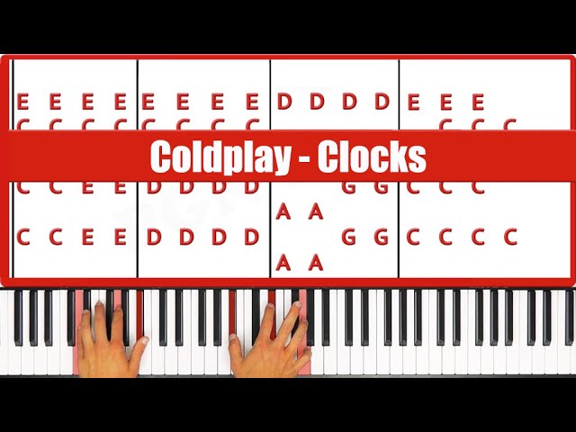 Clocks Piano - How to Play Coldplay Clocks Piano Tutorial! (Easy) - YouTube