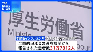 季節性インフルエンザ患者数が過去最多に　43都道府県で“警報レベル超”｜TBS NEWS DIG