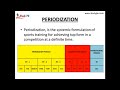 Periodization in Sports Training