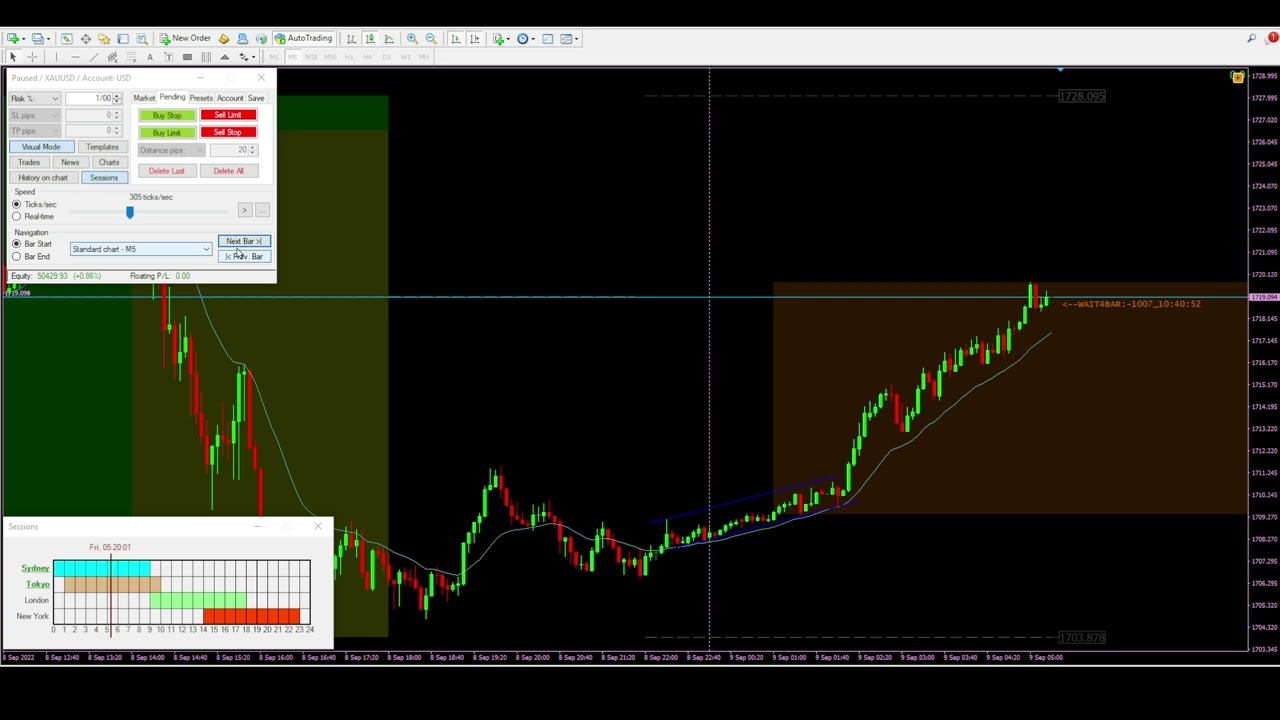 Gold Trading with forward test