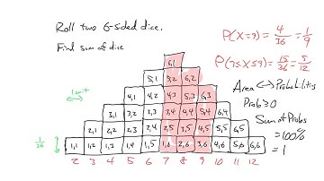 Applications of Integration:  Probability Part 1