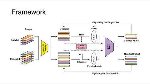 Instance Credibility Inference for Few-Shot Learning
