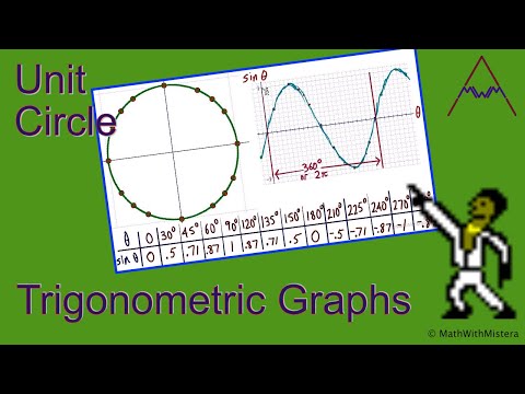 how to memorize unit circle in minutes doovi tricks for memorizing the unit circle chart