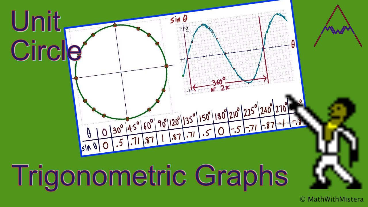 Tangent Of Unit Circle Chart