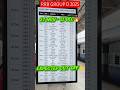 RRB group D 2025 Expected cut off safe score, RRB group D 2025 27 !November-13 December analysis#rrb