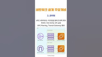 AWS 네트워크 설계 개념 #aws #vpc #network #subnet