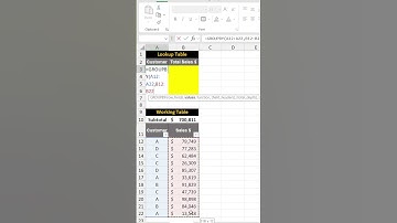 How to Use GROUPBY in Excel #shorts