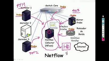 Protocolo Netflow