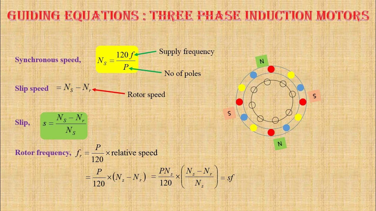 Simple problems on 3phase induction motors Slip, Rotor Frequency(Part