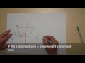 Understanding Freebody Diagrams and Joint Forces