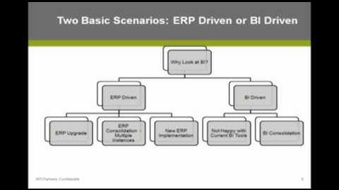 What Type of Involvement Should My BI Team Have During An ERP Upgrade? : 7 of 13 : Webinar : OBIEE