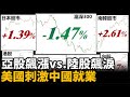 亞股飆漲VS陸股飆淚？美國刺激中國就業 20210119《楊世光在金錢爆》第2557集