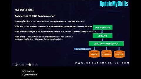 JDBC Class in Java | Core Java Database Connectivity for Beginners