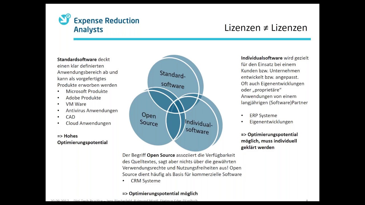 Lizenzmanagement in der Praxis – Optionen, Modelle, Kosten!