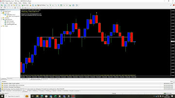 Understanding Range Bar Charts 📊