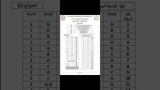 نموذج إجابة إمتحان اللغة الإنجليزية الثانوية العامة 2023 م