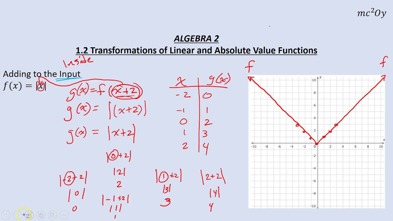 A2 1.2, Transformations of Absolute Value Functions - YouTube