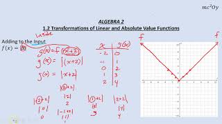 Famous A2 1.2, Transformations of Absolute Value Functions Net Worth