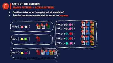 The State of the Uniform: Attacks on Encrypted Databases beyond the Uniform Query Distribution
