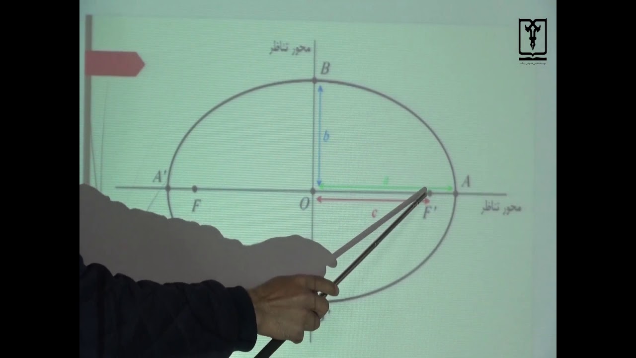 ریاضی-صنف یازدهم-جلسه دوم