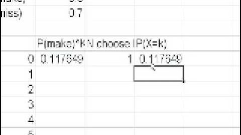 Binomial Distribution 4