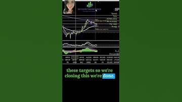 5 Take Profits on S&P500 🤩💲🙌