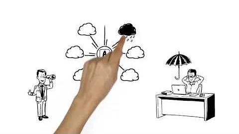 Multi Cloud | Managed Cloud Operating System | T-Systems