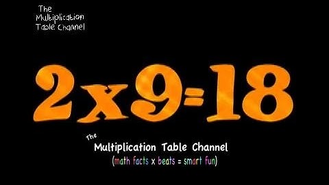 Multiplication Practice Table 2 "It