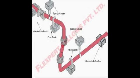 Gimbal Expansion Joints